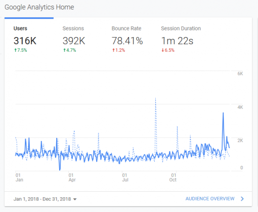 Google Analytics 2018 [ 51.14 Kb ]
