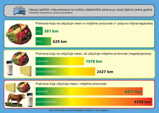 utjecaj prehrane na okoliš [ 132.03 Kb ]